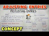 Video thumbnail for Adjusting Entries EXPLAINED - By Saheb Academy