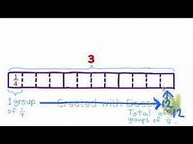 Video thumbnail for 😉 6th Grade IM Math, Unit 4, Lesson 6 "Using Diagrams to Find the Number of Groups"