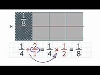 Video thumbnail for Fraction and Whole-Number Division. Grade 5.