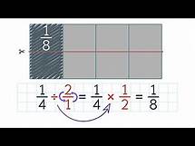 Video thumbnail for Fraction and Whole-Number Division. Grade 5.
