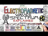 Video thumbnail for Electromagnetic Spectrum Explained - Radio, Microwave, Infrared, Visible Light, UV, X-ray, Gamma Ray