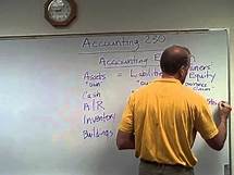 Video thumbnail for Financial Accounting - Balance Sheet