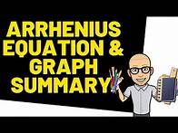 Video thumbnail for Arrhenius EXPLAINED for A level Chemistry