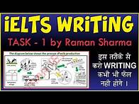 Video thumbnail for IELTS Writing Task 1 Diagram by Raman Sharma