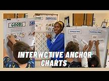 Video thumbnail for WATCH ME TEACH| Creating and Using Interactive Anchor Charts| Teaching Vlog| First Grade