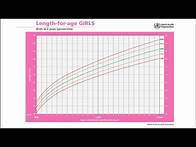 Video thumbnail for WHO Length-for-Age Percentile Growth Charts- English