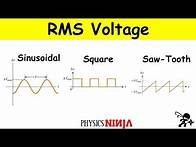 Video thumbnail for Root Mean Square (RMS) Voltage for Sinusoidal, Square ,and Sawtooth Signals