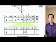 Video thumbnail for Graphing Rational Functions (1 of 4: Understanding asymptotes)