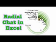 Video thumbnail for Creating a radial chart (or circular chart) in Excel