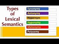 Video thumbnail for (Lecture-19), Lexical Semantics, Synonymy, Antonymy, Hypernym, Hyponymy, Metonymy, Polysemy