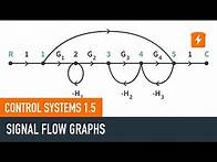 Video thumbnail for Signal Flow Graphs and Mason's Gain Formula - Control Systems 1.5