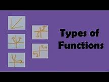 Video thumbnail for Types of Functions