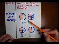 Video thumbnail for 4th Grade: Equivalent Fractions