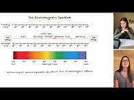 Video thumbnail for The Electromagnetic Spectrum Introduction | Study Chemistry With Us