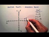 Video thumbnail for How to Plot Points on the X Y Coordinate System , Intermediate Algebra , Lesson 56