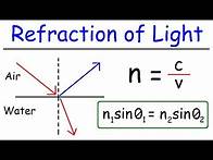 Video thumbnail for Refraction of Light