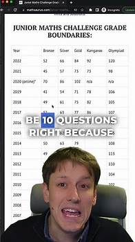 Video thumbnail for Junior Maths Challenge Grade Boundaries 1997-2022