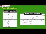 Video thumbnail for Parent Functions
