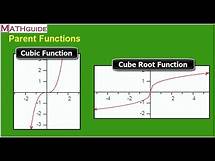 Video thumbnail for Parent Functions