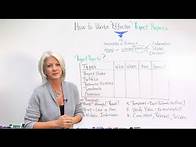 Video thumbnail for How to Write Effective Project Reports