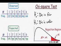 Video thumbnail for Chi Square Test - Explained