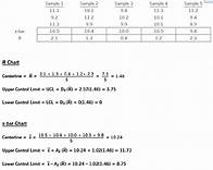Video thumbnail for x-bar and R Chart: Example