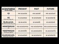 Video thumbnail for Spanish Reflexive Verbs Conjugated in Present, Past and Future