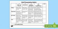 Video thumbnail for Oral Presentation Rubric for 3rd-5th Grade