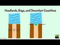 Video thumbnail for GCSE (9-1) Geography - Introduction to Coasts