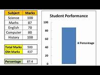 Video thumbnail for Simple and Quick Student Performance Chart Excel