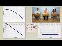 Video thumbnail for AP Physics C: Kinematics Review (Mechanics)