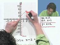 Video thumbnail for Oblique Asymptotes