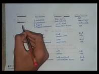 Video thumbnail for English Tenses Made Easy: Master All 12 Tenses with This Simple Chart!