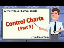 Video thumbnail for The Types of Control Charts