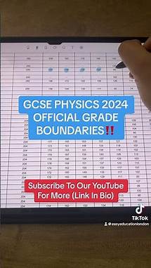 Video thumbnail for GCSE PHYSICS 2024 GRADE BOUNDARIES‼️GCSE RESULTS DAY IS HERE