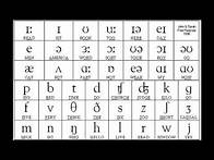 Video thumbnail for Sounds of English Vowels and Consonants with phonetic symbols
