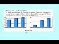 Video thumbnail for Misleading Graphs & Statistics