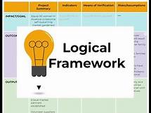 Video thumbnail for How to: Logical Framework or Logframe | Project Monitoring & Evaluation Basics | A PRACTICAL EXAMPLE