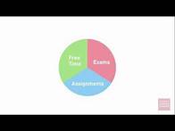 Video thumbnail for Time Management: Creating a Master Weekly Schedule