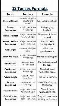 Video thumbnail for Tenses in English Grammar Made Easy 💡 | Simple Trick to Master All 12 Tenses | Learn with Examples