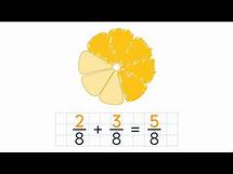 Video thumbnail for Add Fractions With Like Denominators Using Models. Grade 4