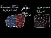 Video thumbnail for Ferromagnetism & curie temperature | Magnetism & matter | Physics | Khan Academy