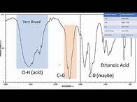 Video thumbnail for Introduction to IR Spectroscopy: How to Read an Infrared Spectroscopy Graph