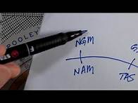 Video thumbnail for CRP-5: Nautical Air Miles (NAM) and (Nautical Ground Miles NGM)