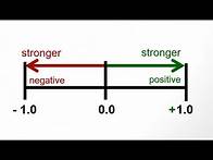 Video thumbnail for Correlation: Calculating Pearson's r (Corrected)