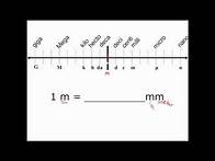 Video thumbnail for Unit Conversion in the Metric System - CLEAR & SIMPLE