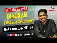 Video thumbnail for IELTS Writing Task 1 Diagram Secrets EXPOSED!