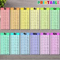 Video thumbnail for Pastel Theme Printable Multiplication Chart for Kids,multiplication Tables 1-12,toddlers & Pre-school,educational Printable,pdf,png - Etsy
