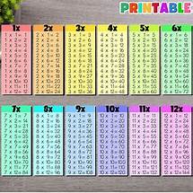 Video thumbnail for Pastel Theme Printable Multiplication Chart for Kids,multiplication Tables 1-12,toddlers & Pre-school,educational Printable,pdf,png - Etsy