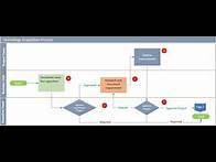 Video thumbnail for Process Flow Chart with Microsoft Excel